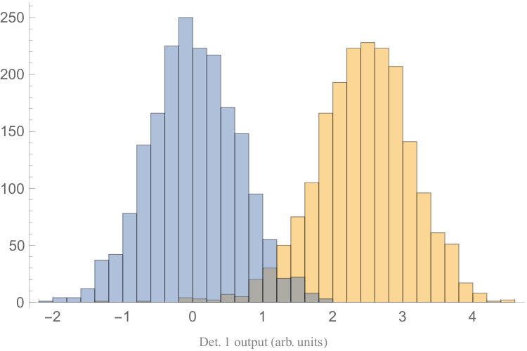Figure 19