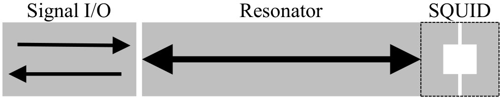 Figure 21