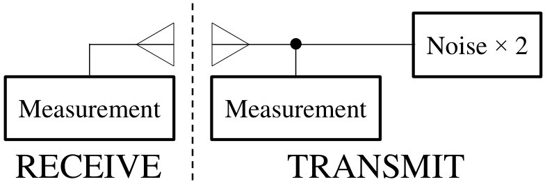Figure 22