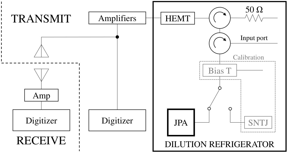 Figure 24