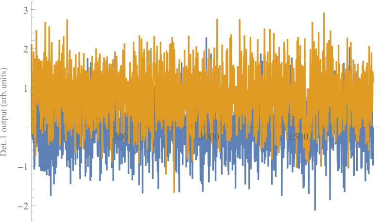 Figure 29