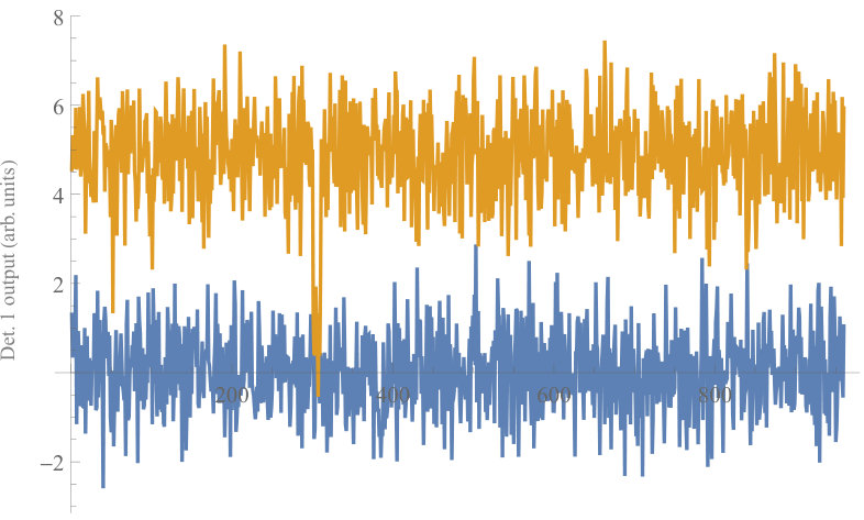 Figure 30
