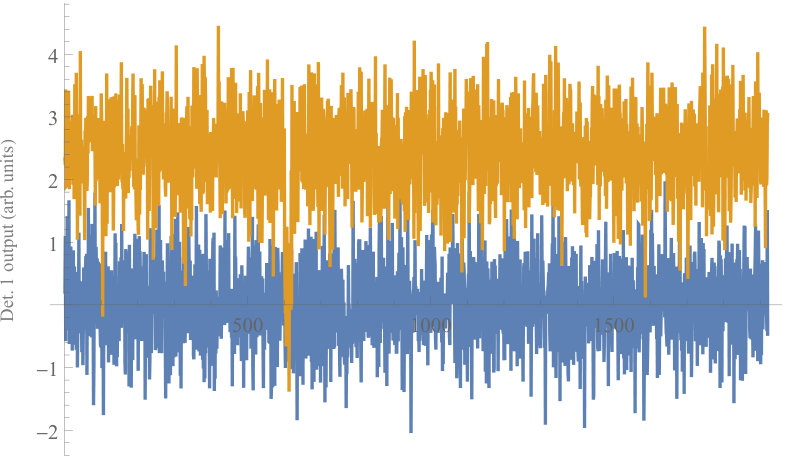 Figure 31