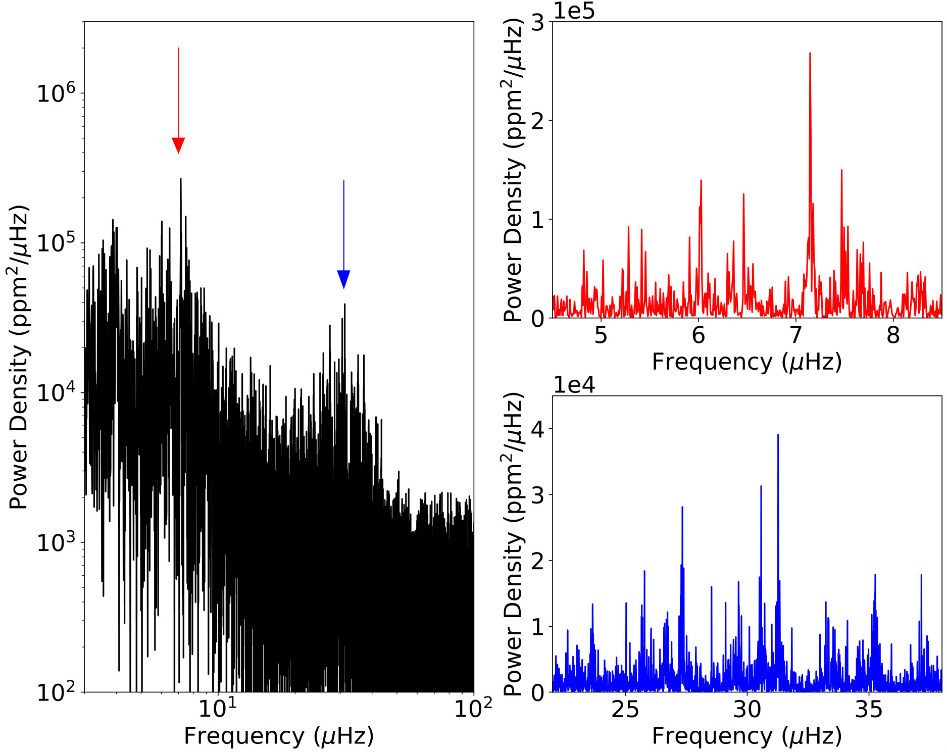Figure 7