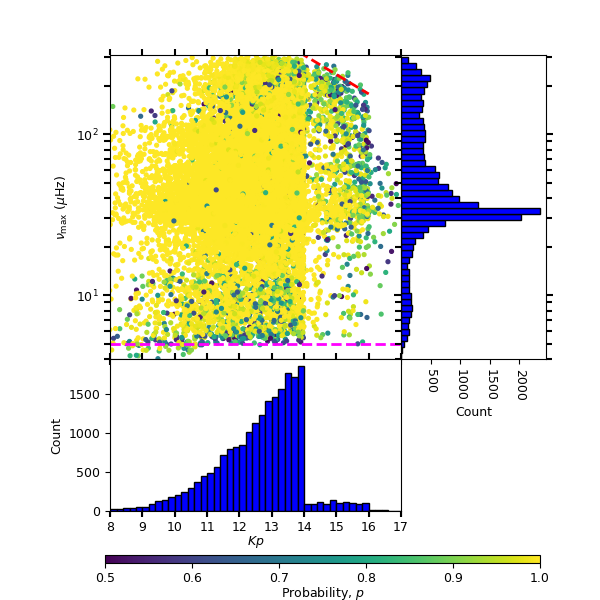 Figure 12
