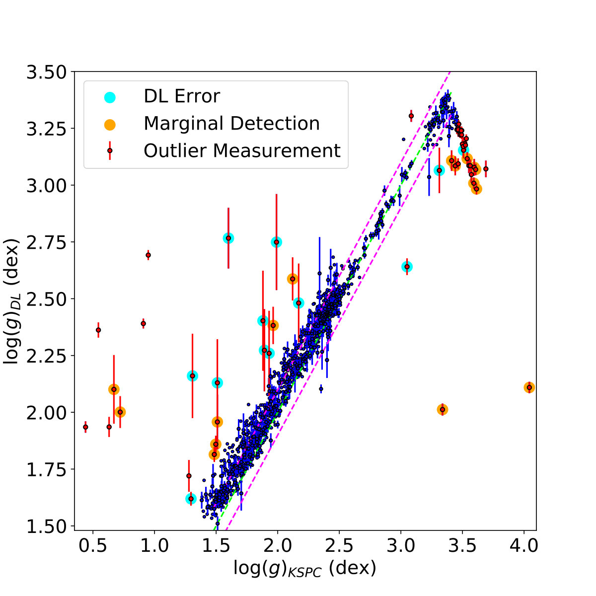 Figure 15