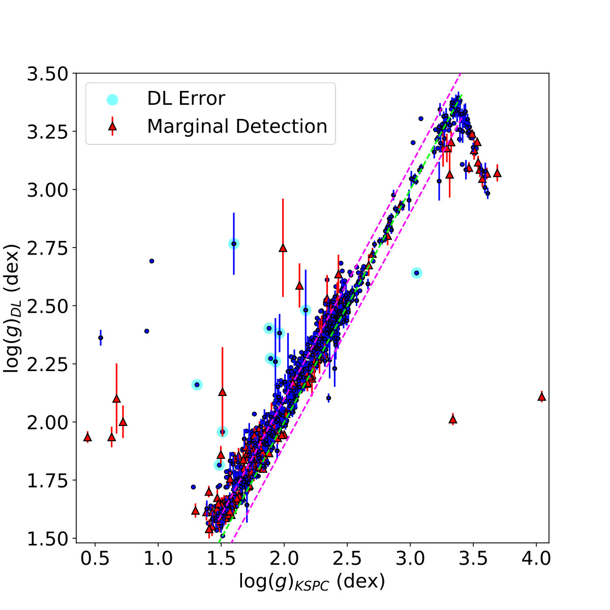 Figure 16