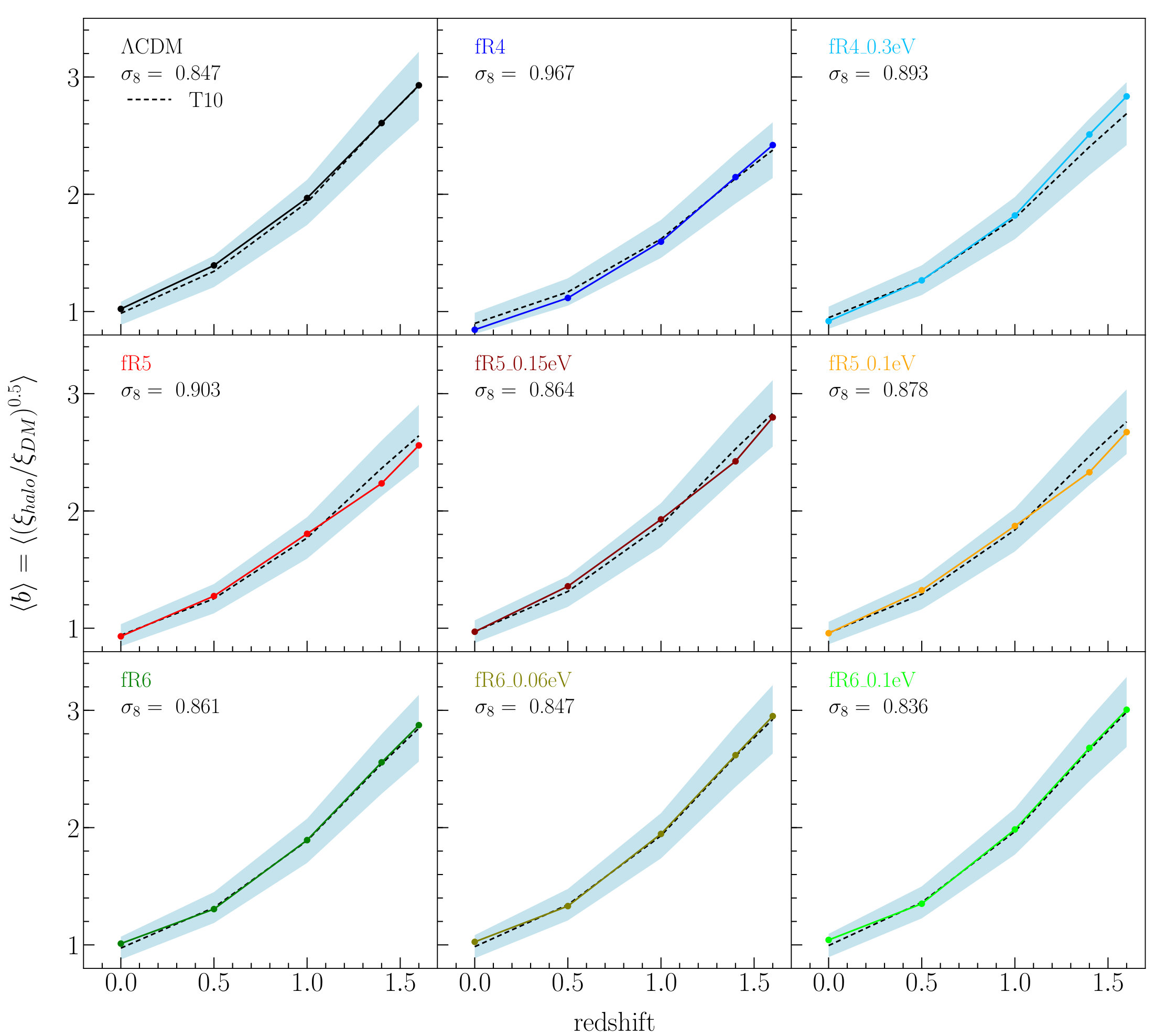 Figure 11