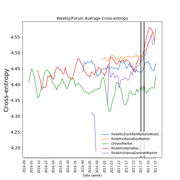 Figure 20