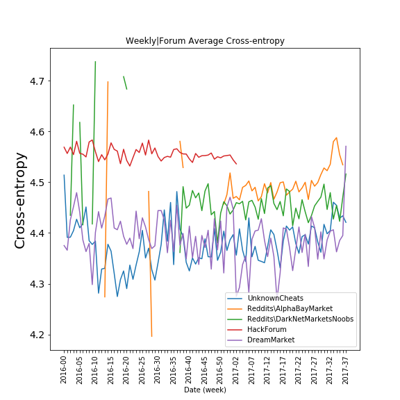 Figure 24