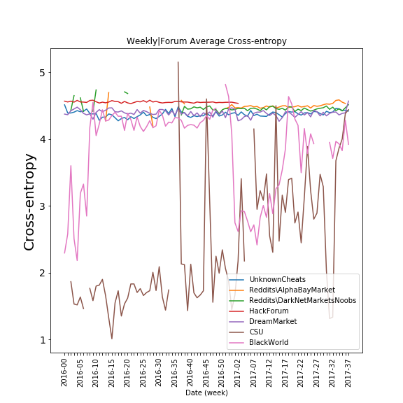 Figure 25