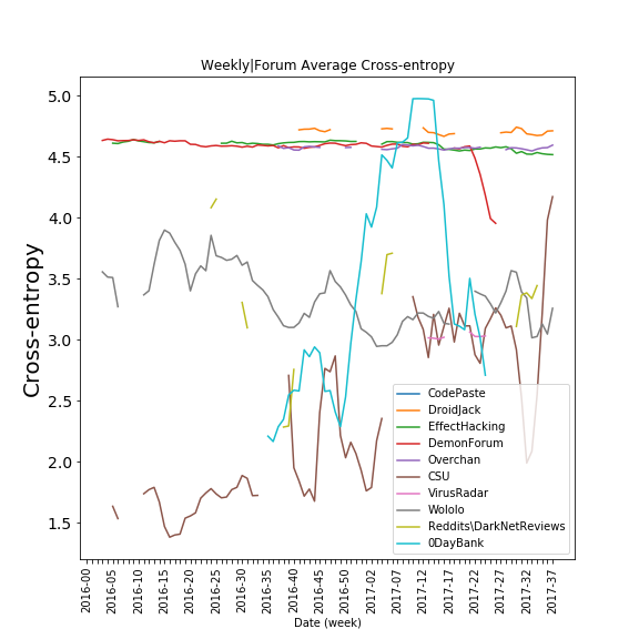 Figure 26