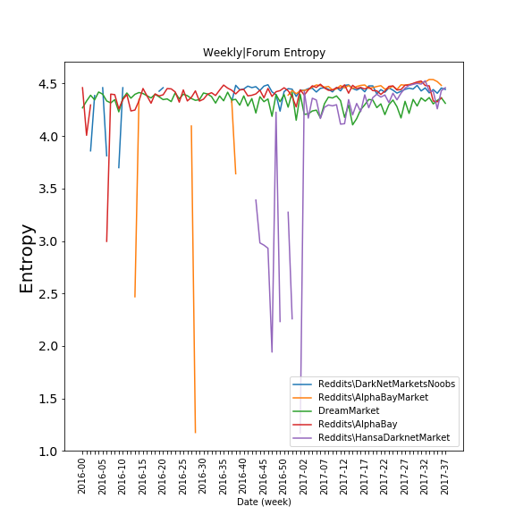 Figure 27