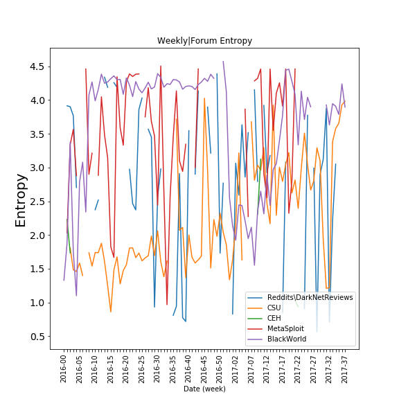 Figure 28