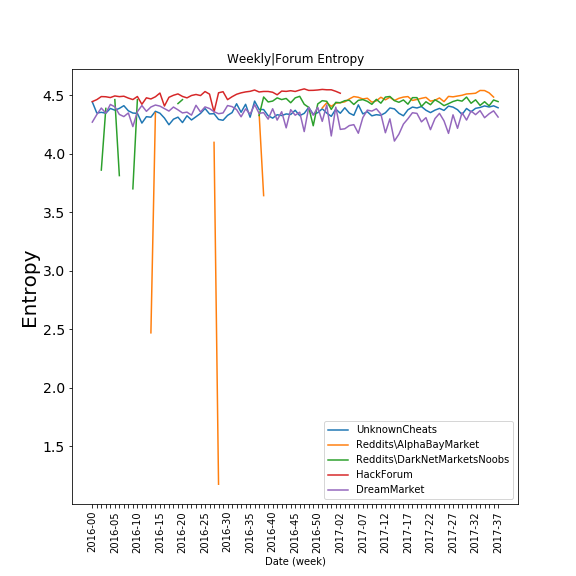 Figure 29