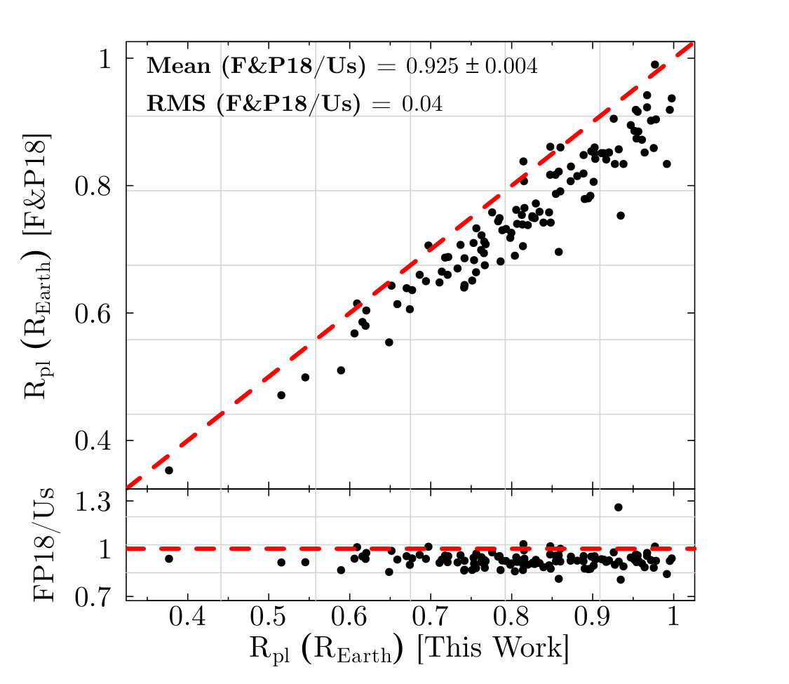 Figure 14