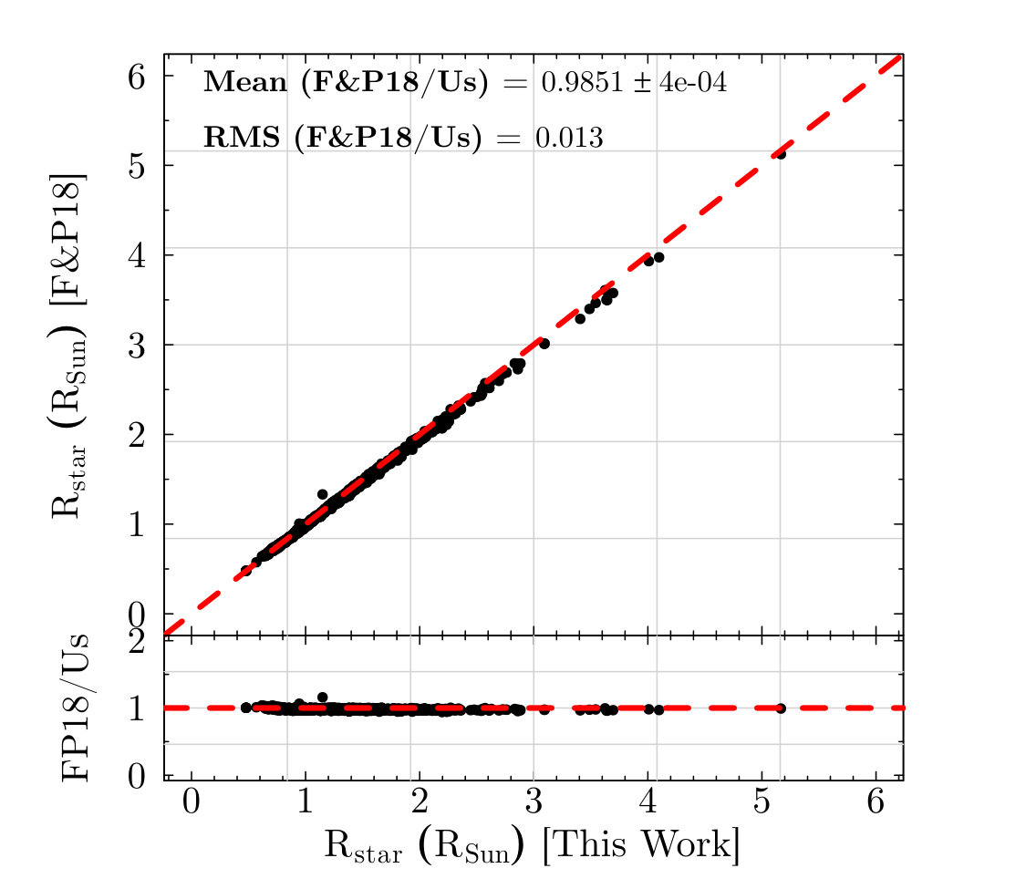 Figure 15