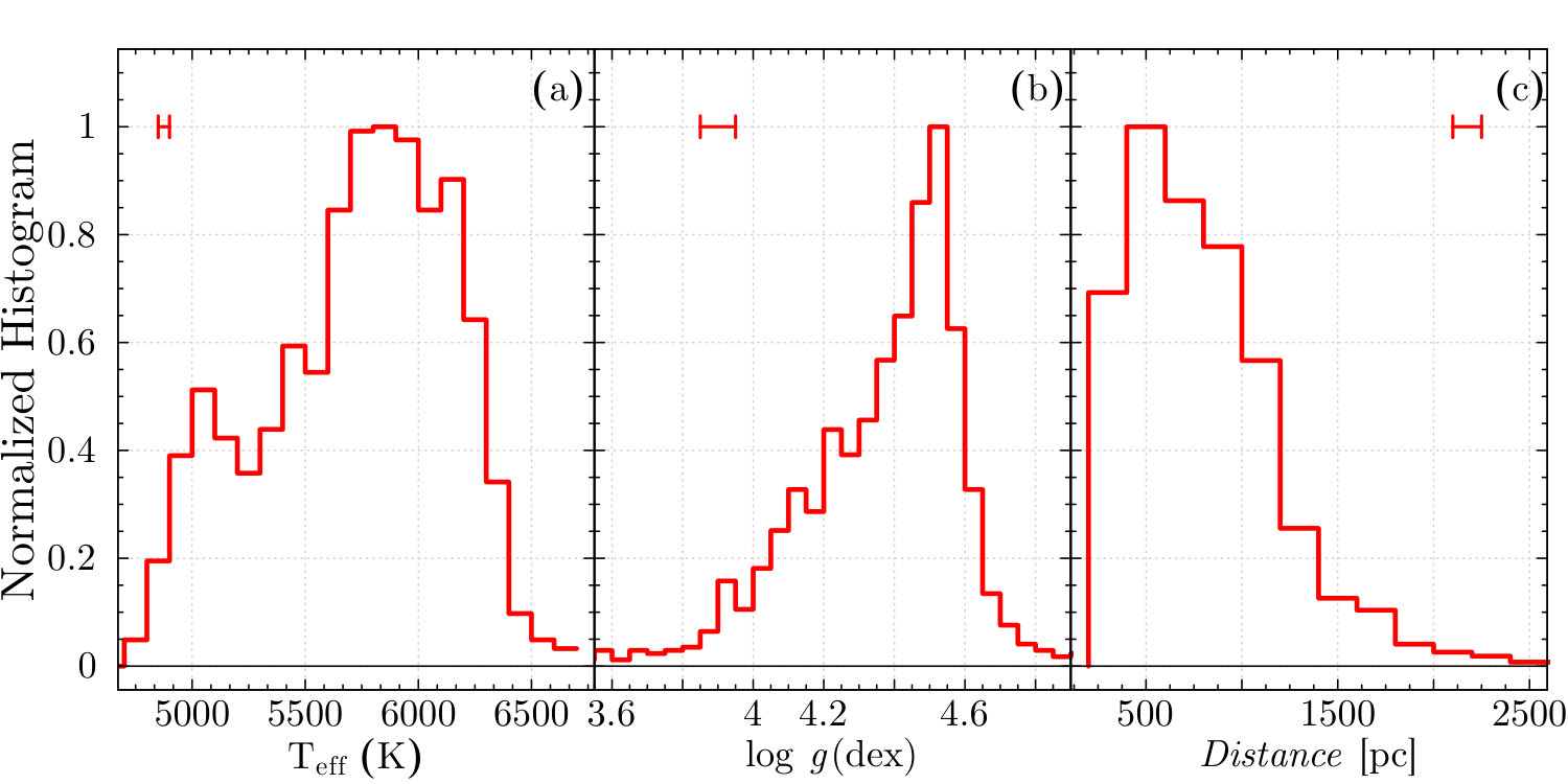 Figure 16