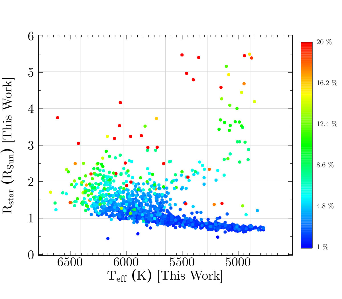 Figure 17