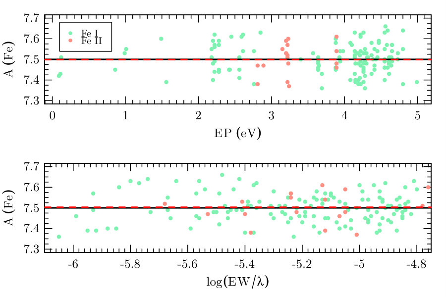 Figure 18