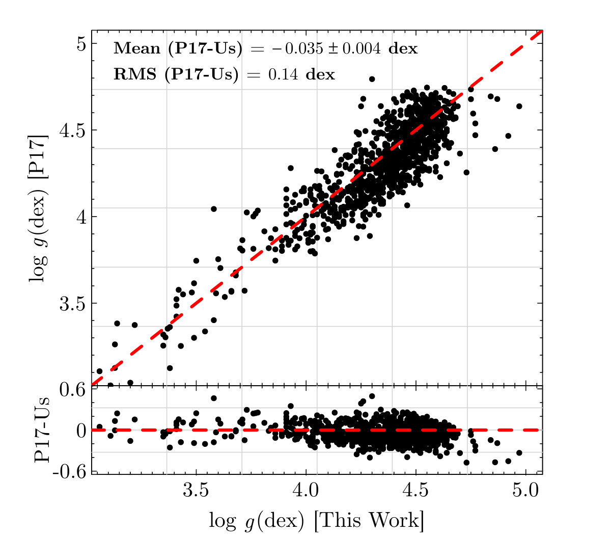 Figure 19