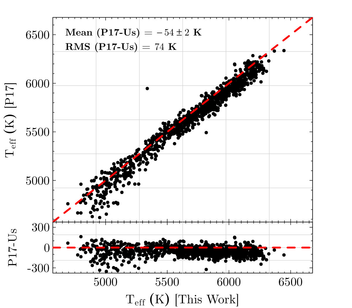 Figure 20