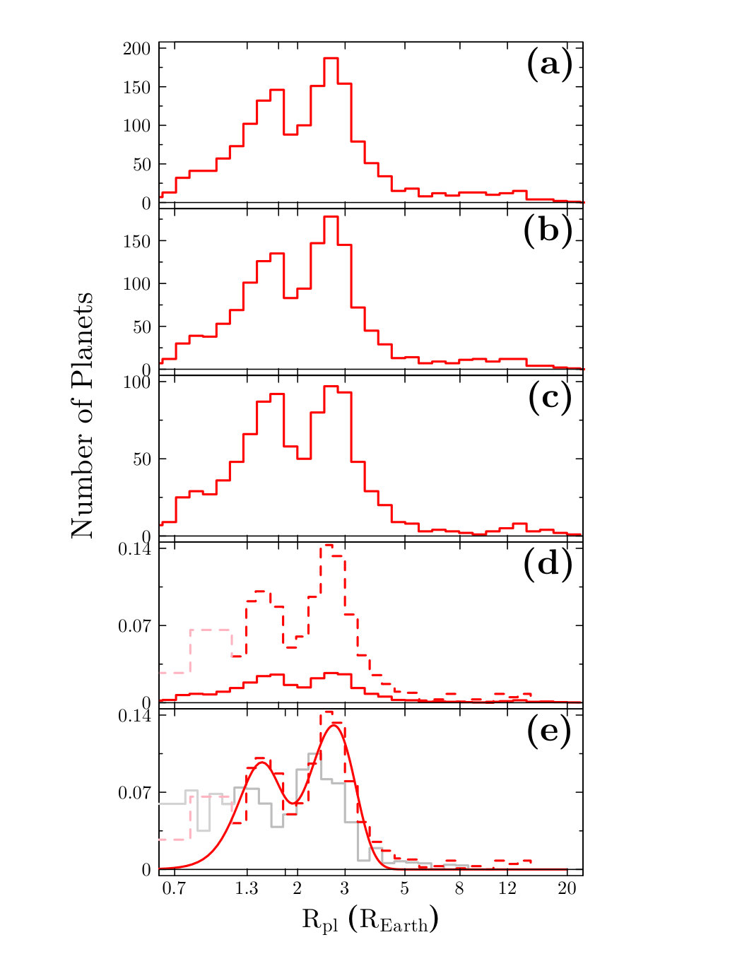 Figure 21