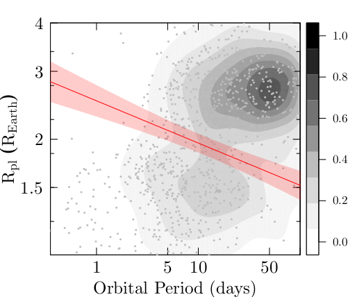 Figure 22