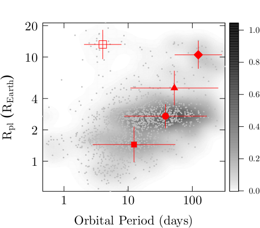 Figure 23