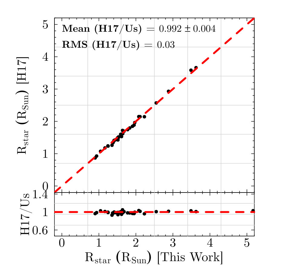 Figure 24