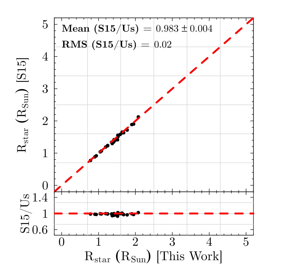 Figure 25