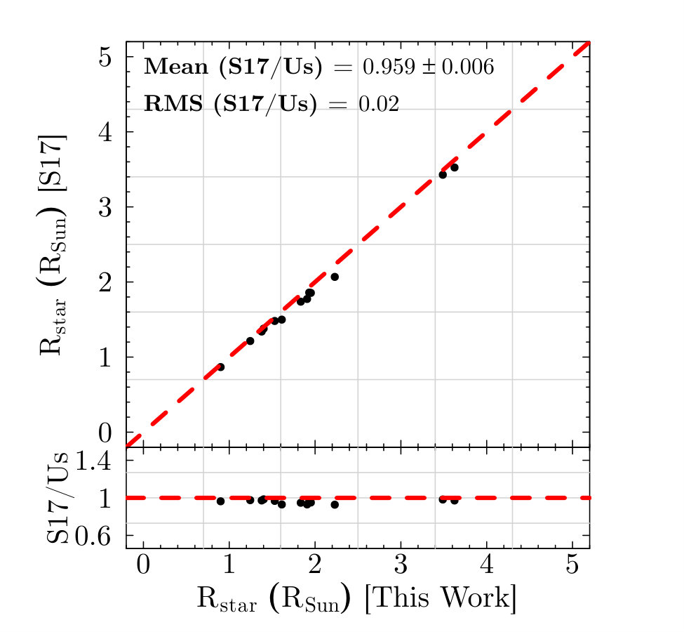 Figure 26