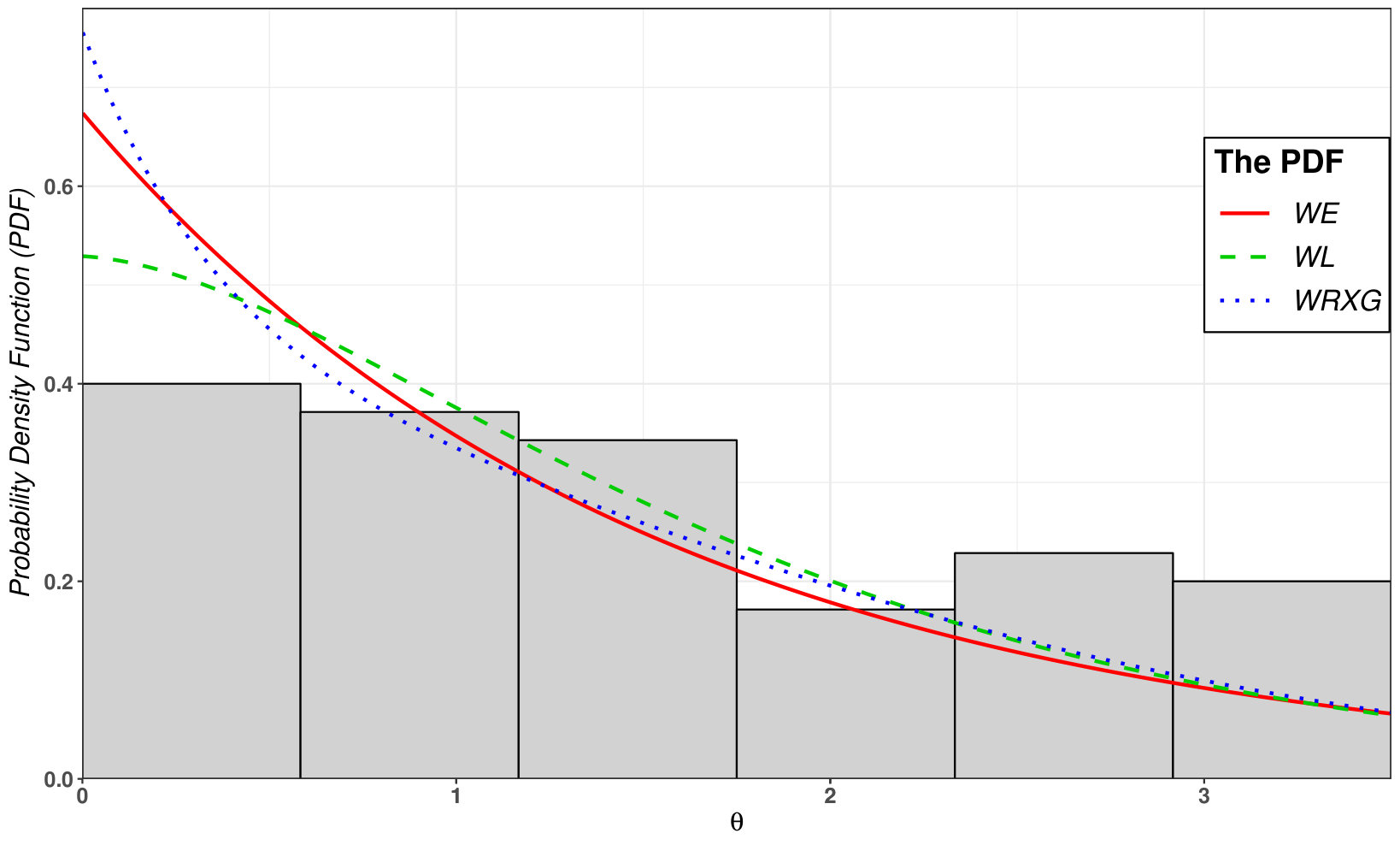 Figure 8