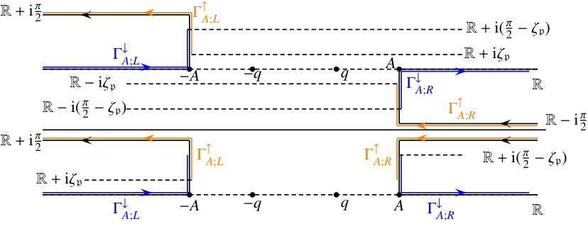 Figure 8