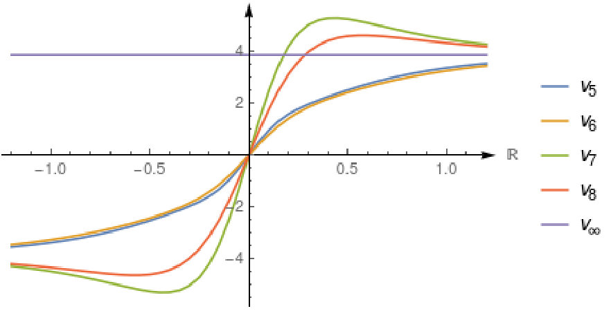 Figure 19