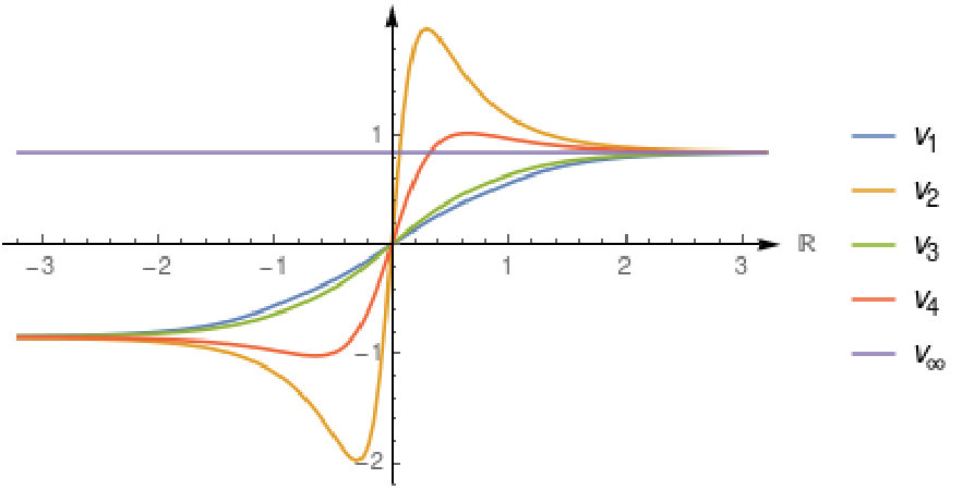 Figure 20