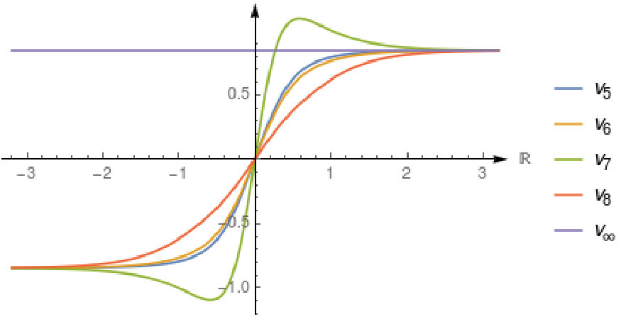 Figure 21