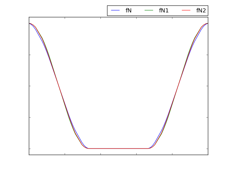 Figure 8