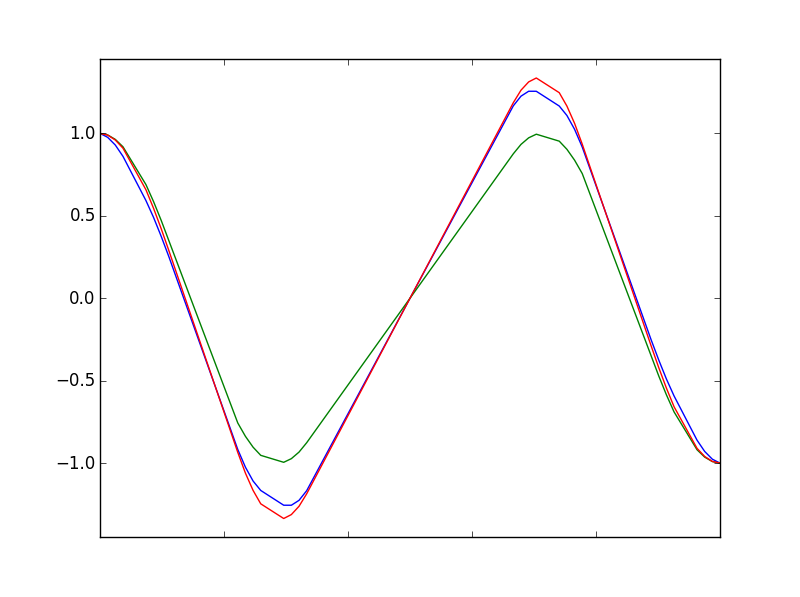 Figure 9
