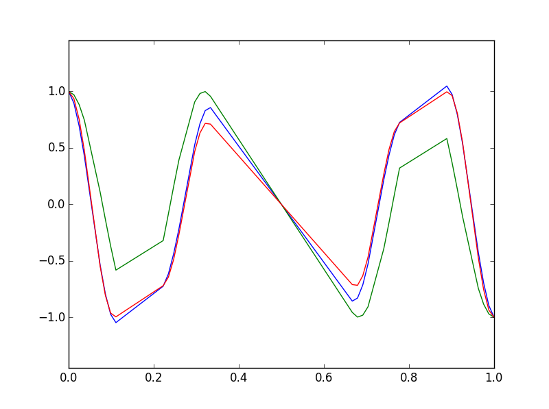 Figure 11