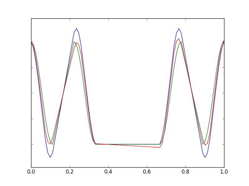 Figure 12