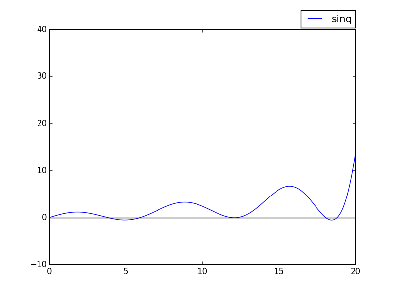 Figure 14