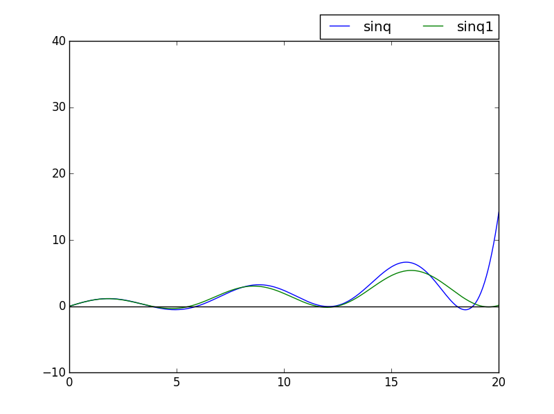 Figure 15