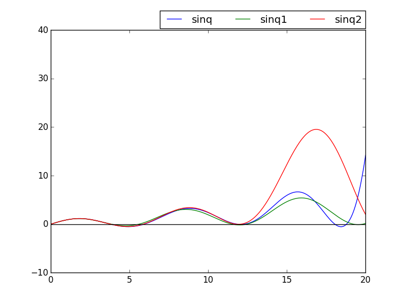 Figure 16