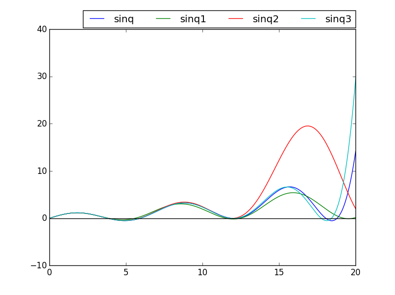 Figure 17