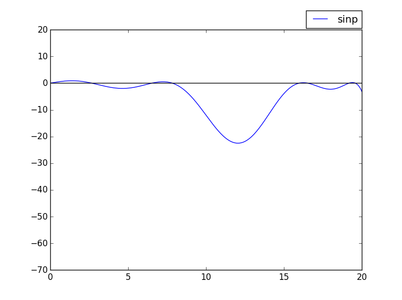 Figure 18