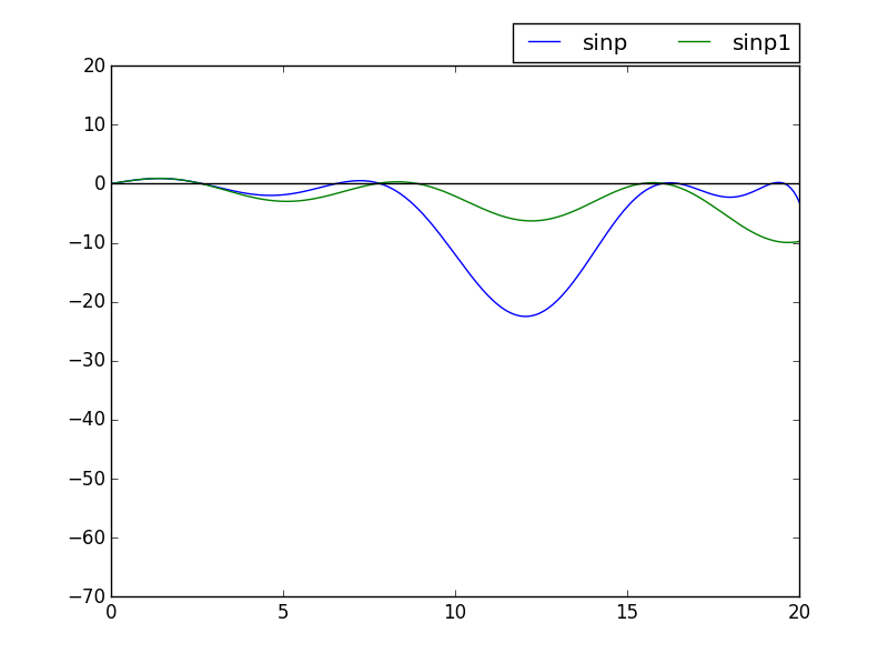 Figure 19