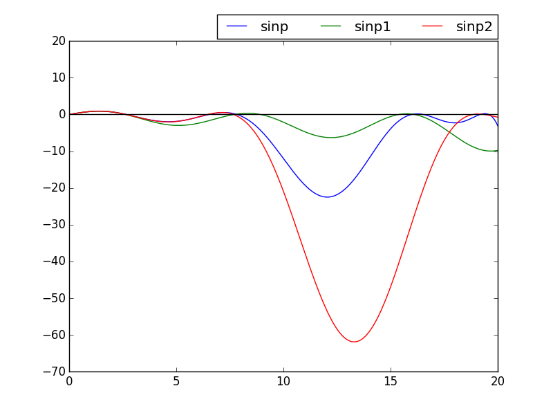 Figure 20