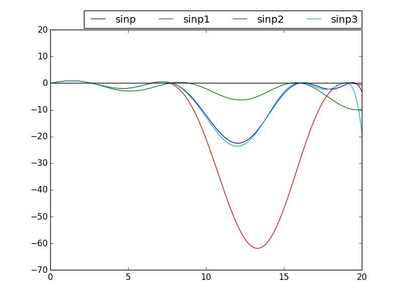 Figure 21