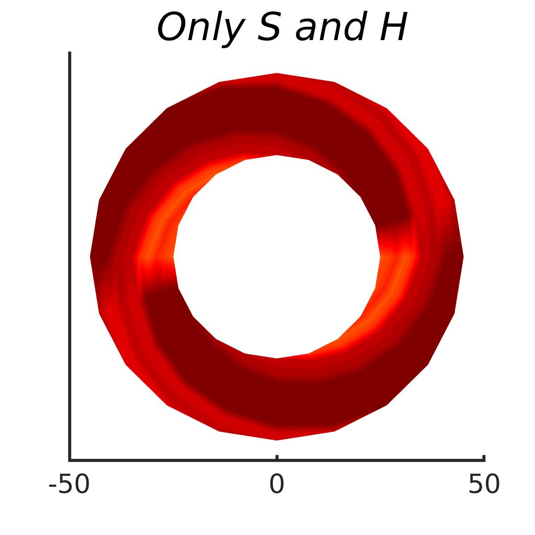 Figure 19